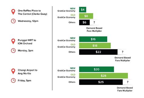 grab price checker|GrabCar Economy Price Estimator & Cost Calculator: Kuala .